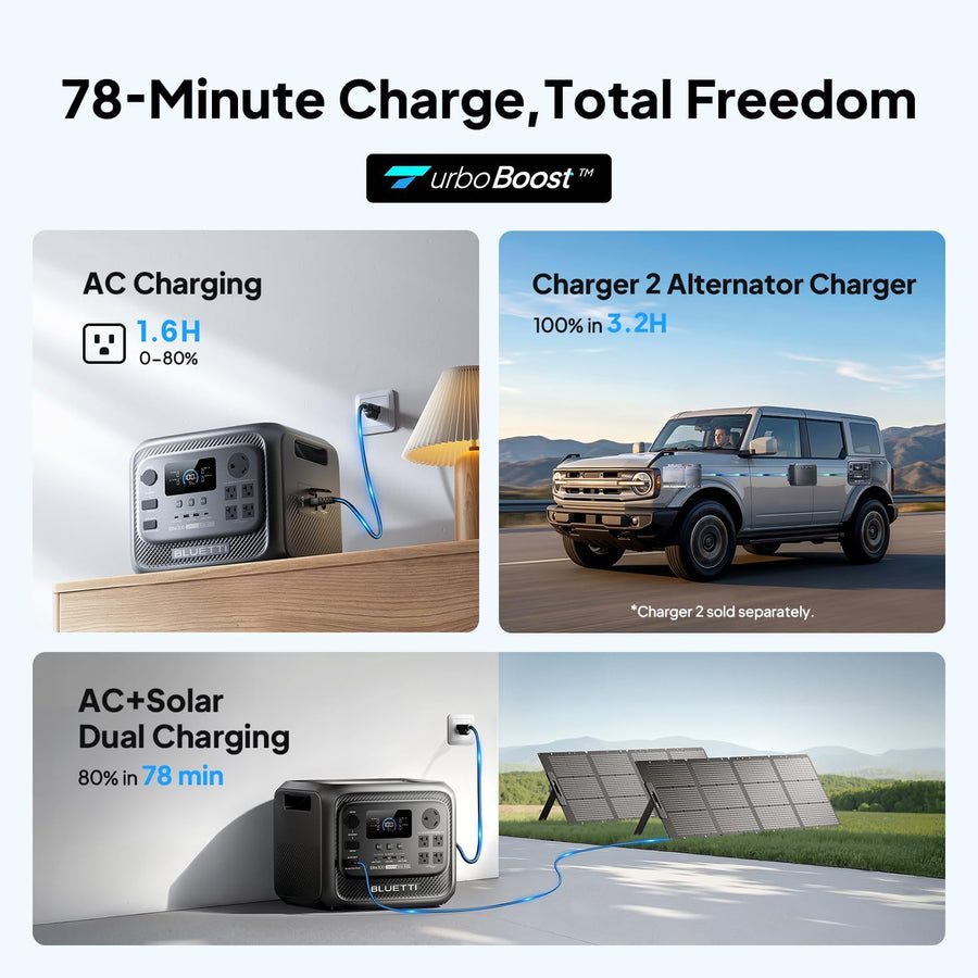 BLUETTI Elite 300 Portable Power Station