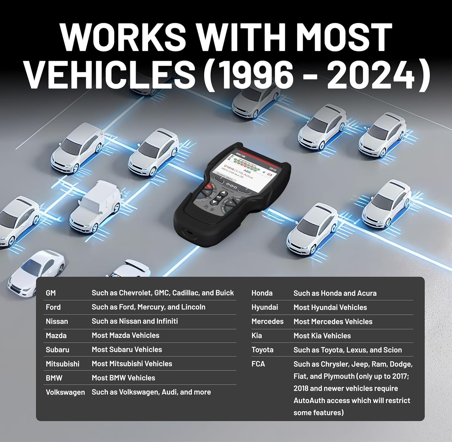 Innova 5610 OBD2 Bidirectional Scan Tool