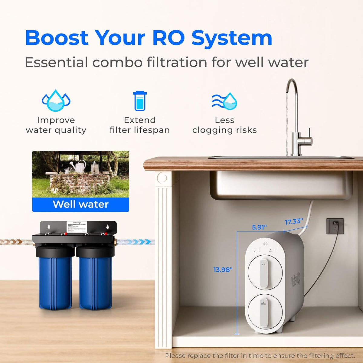 Waterdrop G3P600 Reverse Osmosis System