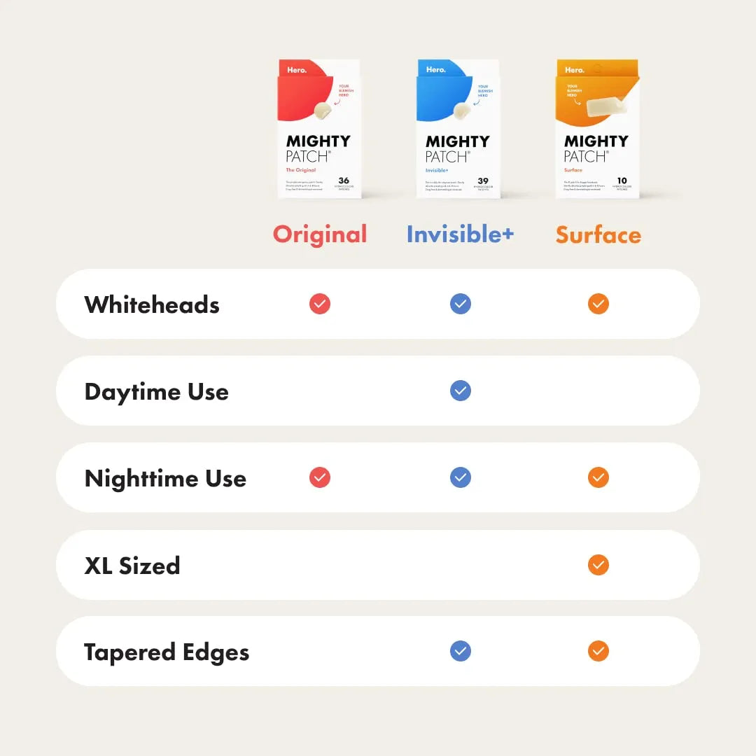 Mighty Patch Surface Large Pimple Patches for Face