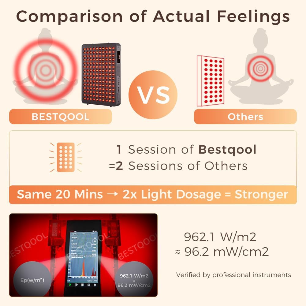 BestQool Red Light Therapy Device