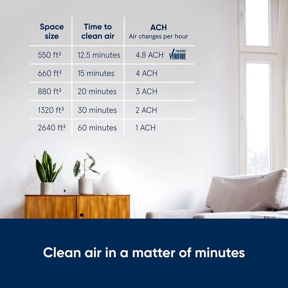 BLUEAIR Air Purifier Large Room