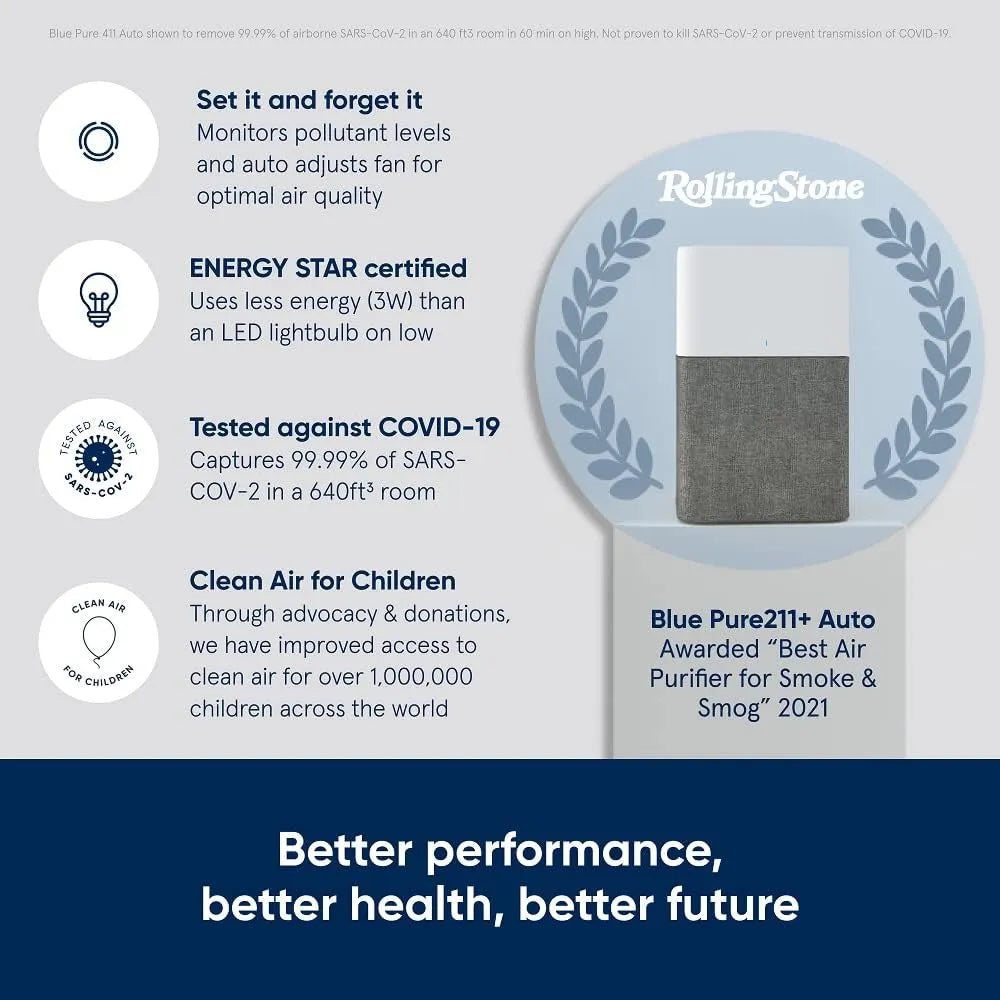BLUEAIR Air Purifier Large Room