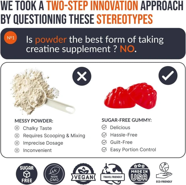 EcoWise Creatine Monohydrate Gummies