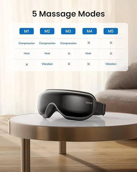 RENPHO Eye Massager with Heat