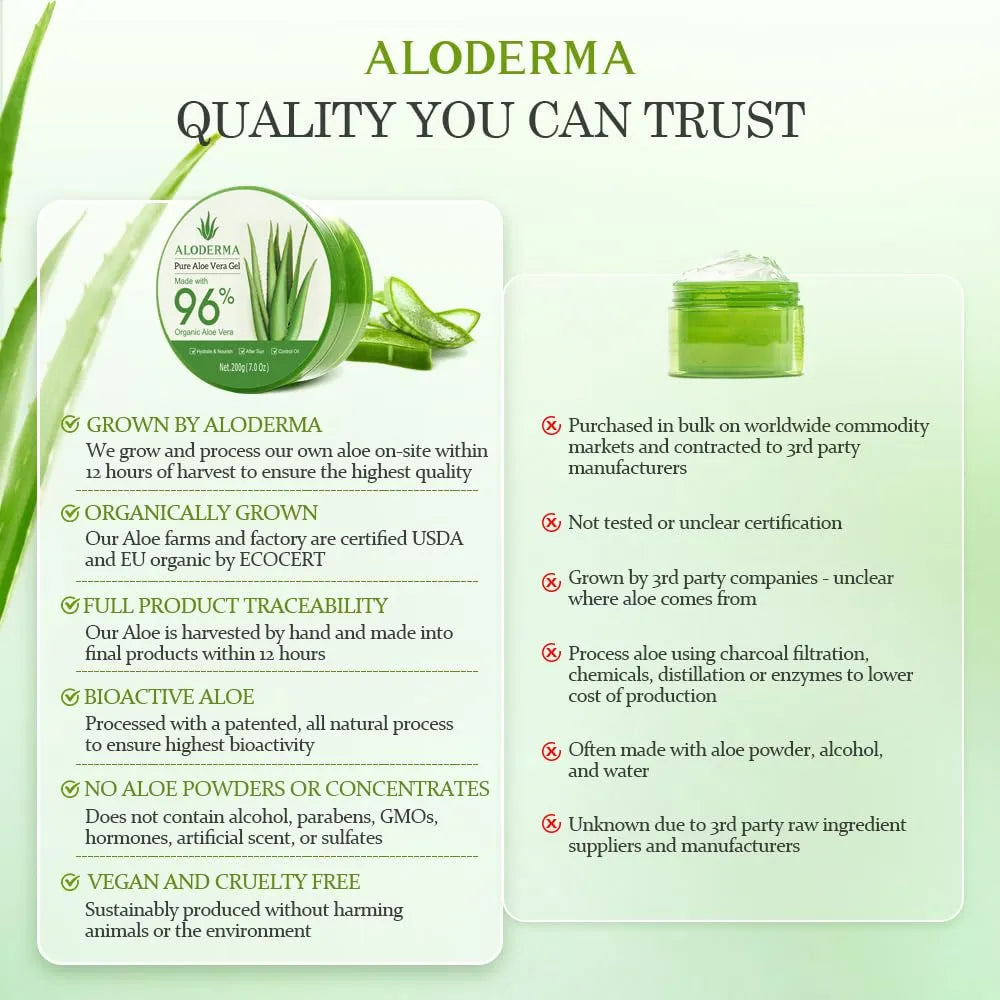 Aloderma Aloe Vera Gel