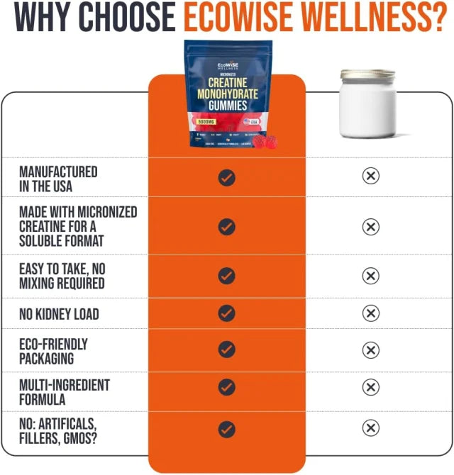 EcoWise Creatine Monohydrate Gummies