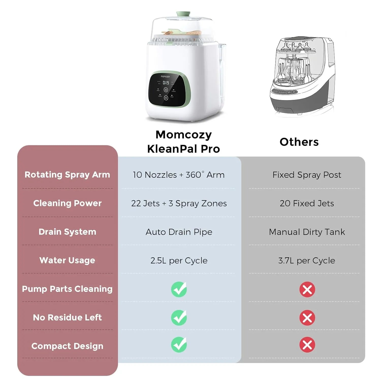 Momcozy KleanPal Pro Baby Bottle Washer