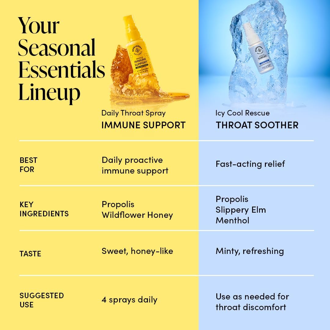 Propolis Throat Soother by Beekeeper's Naturals