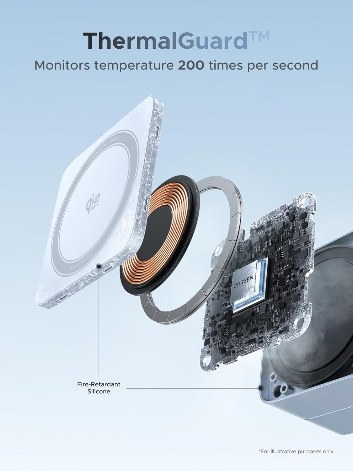 UGREEN Qi2 25W Magflow Wireless Charger Magsafe Charging Station 2-in-1