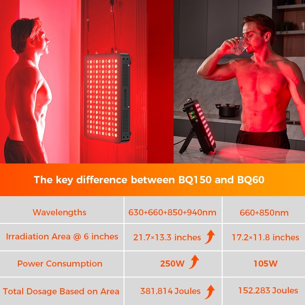 BestQool Red Light Therapy Device