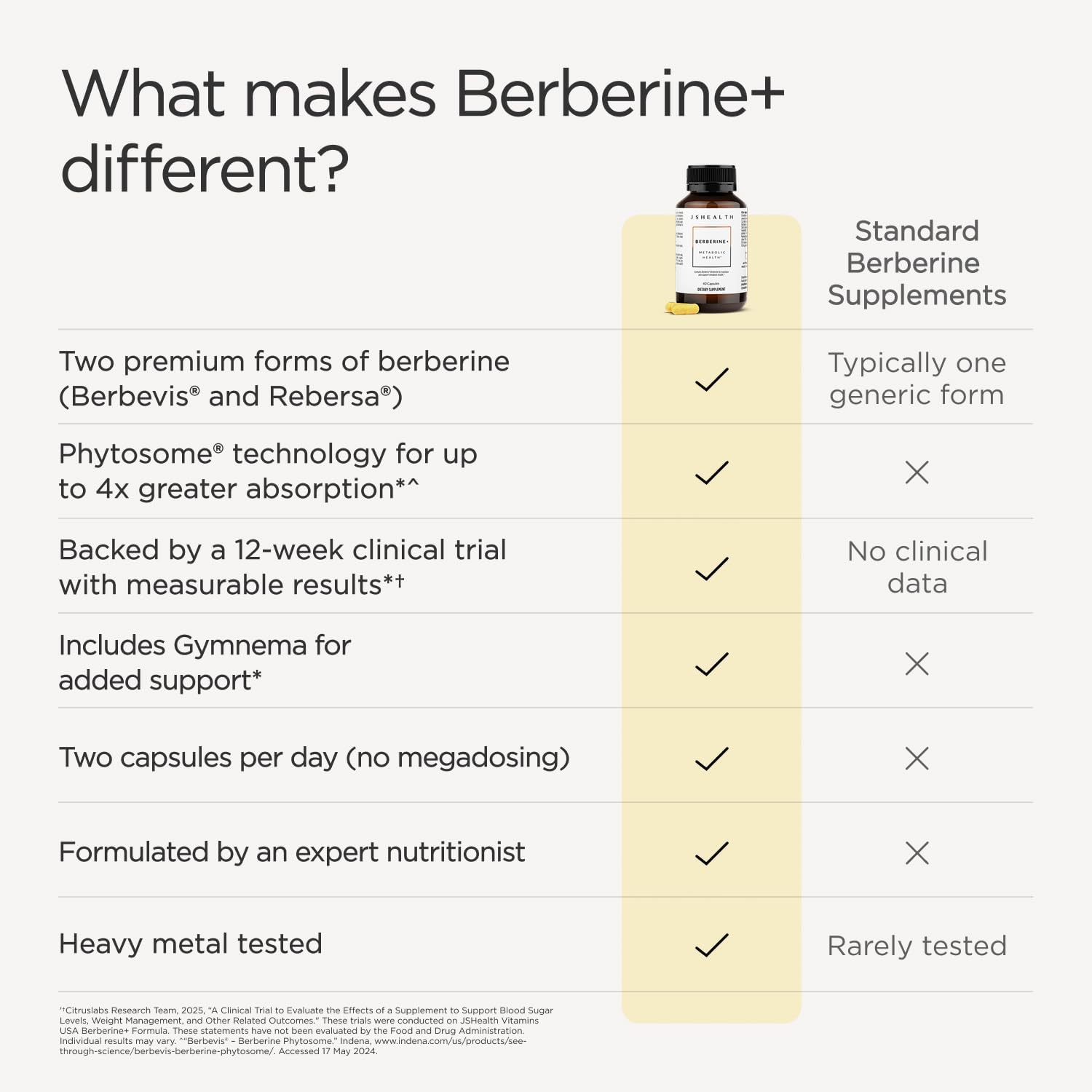 JSHealth Berberine Supplement