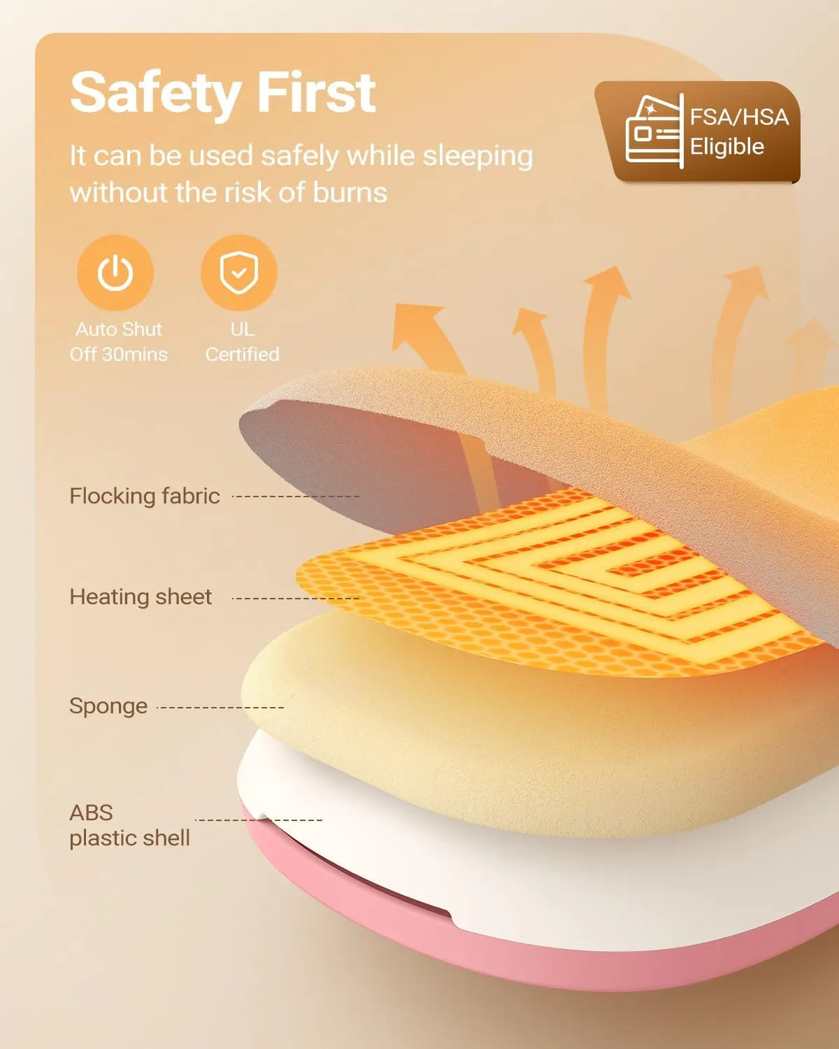 iDOO Portable Heating Pad