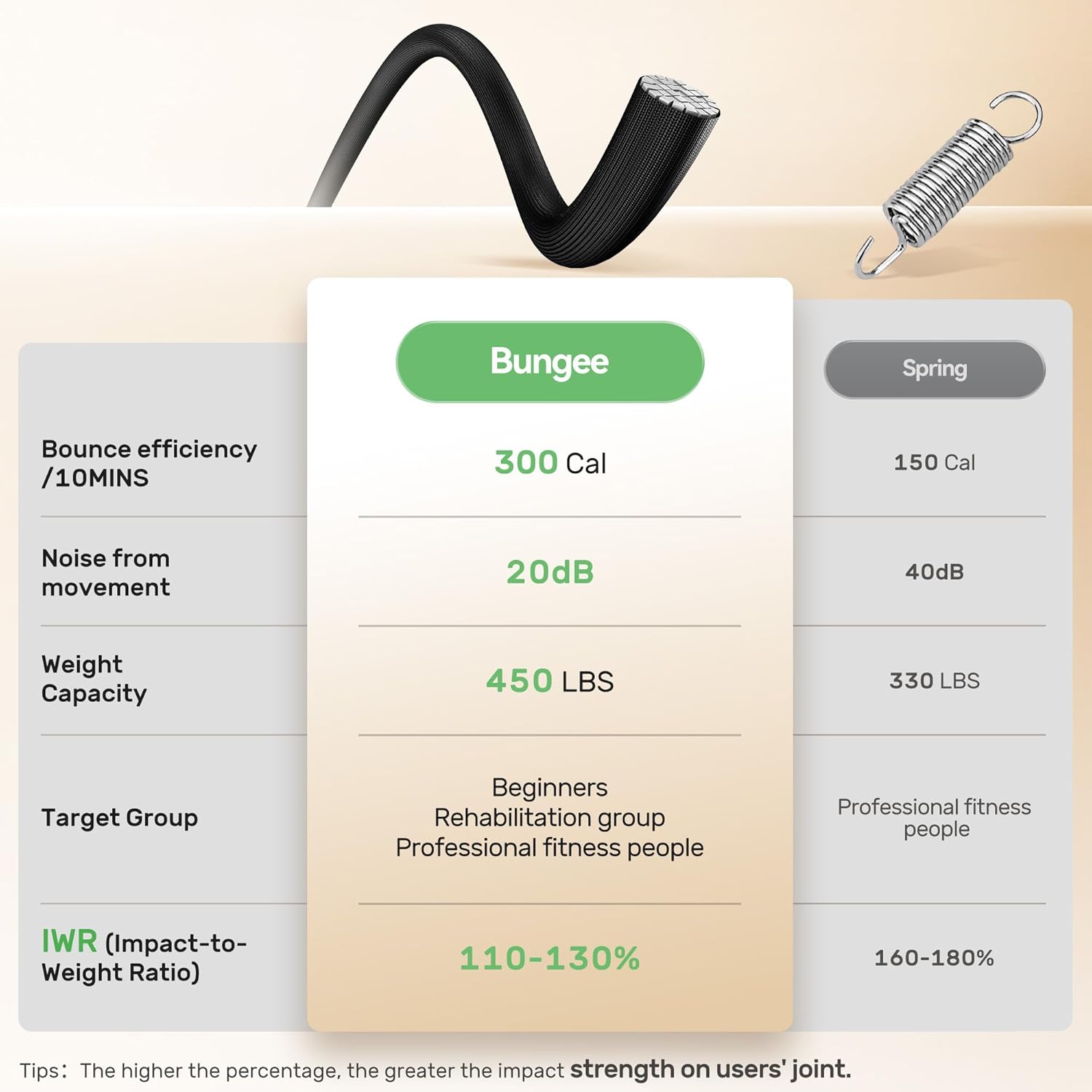 BCAN Mini Rebounder Trampoline