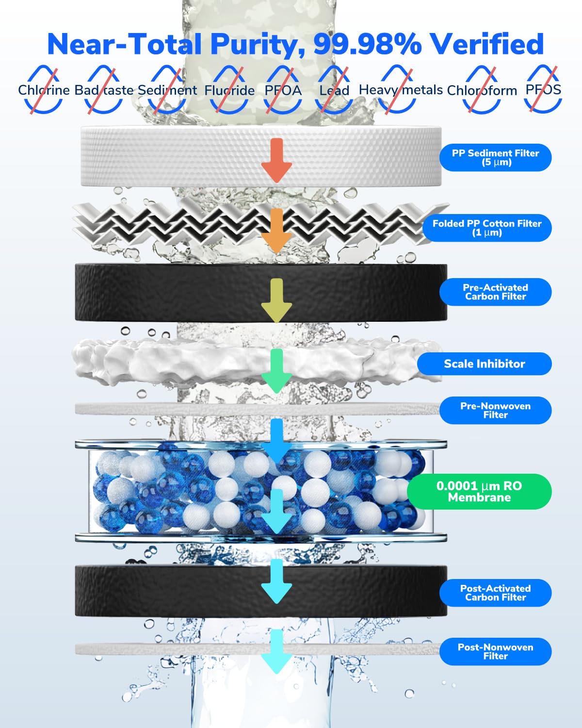 Ecoviva 600GPD Reverse Osmosis System