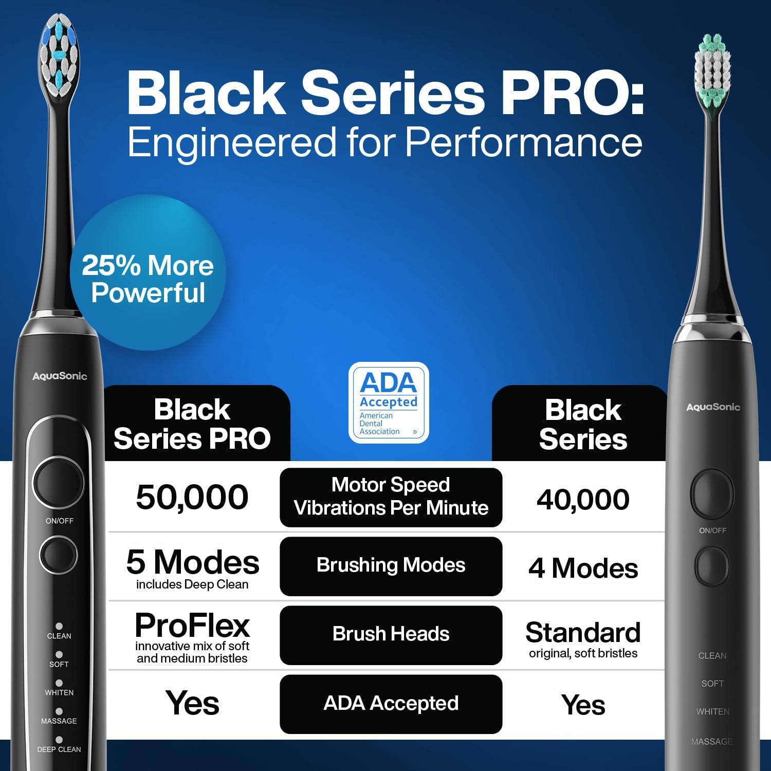 Aquasonic Black Series PRO