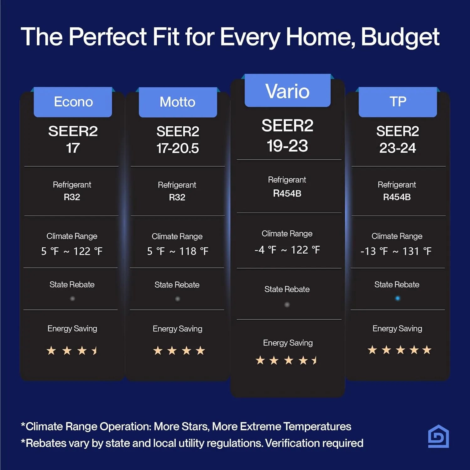DELLA Vario Series 24000 BTU Mini Split AC