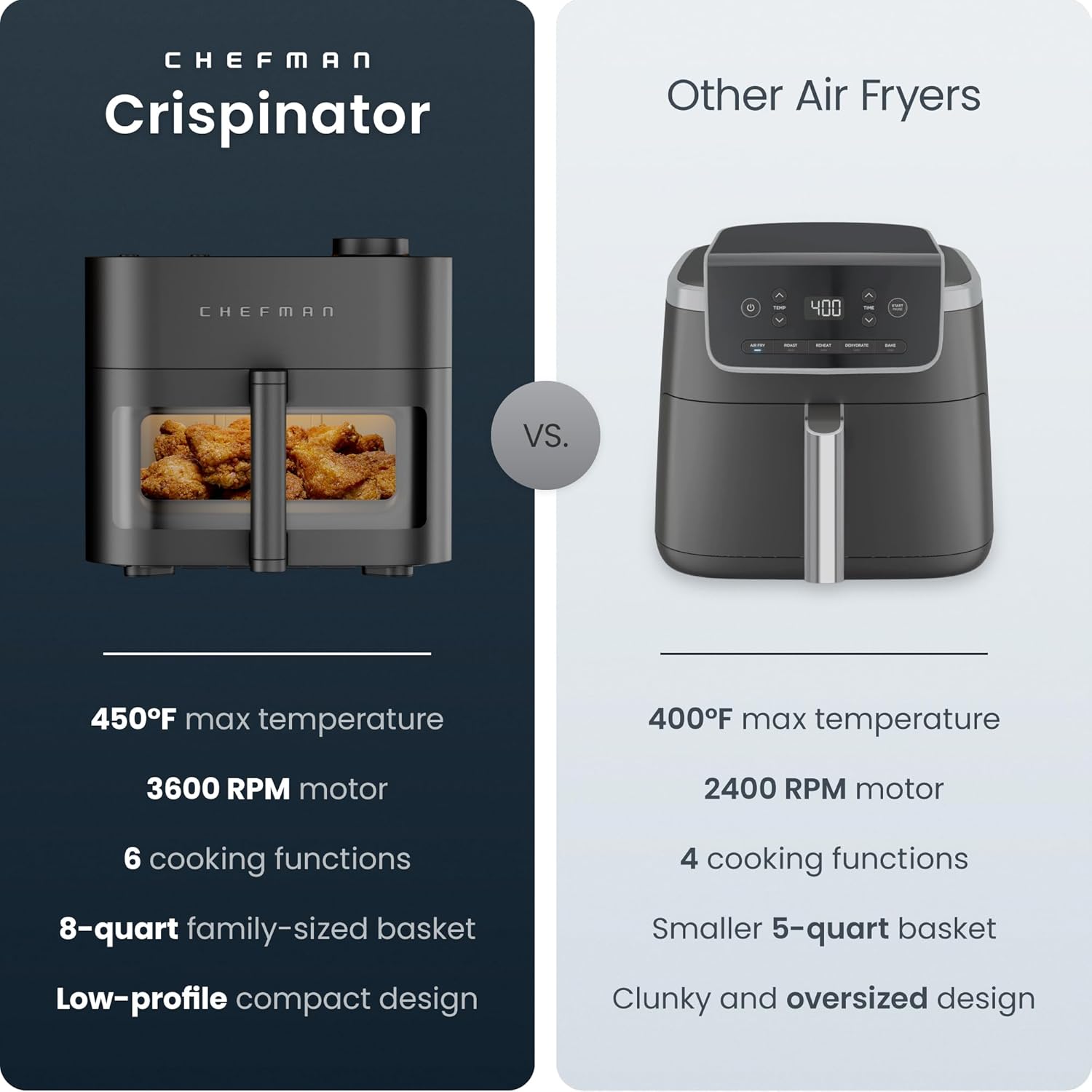 Chefman Crispinator Air Fryer 6-in-1
