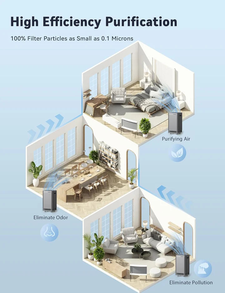 Nuwave Whole House Air Purifiers