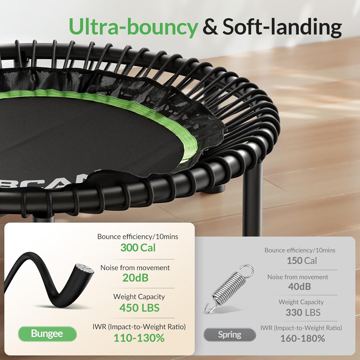BCAN Mini Rebounder Trampoline