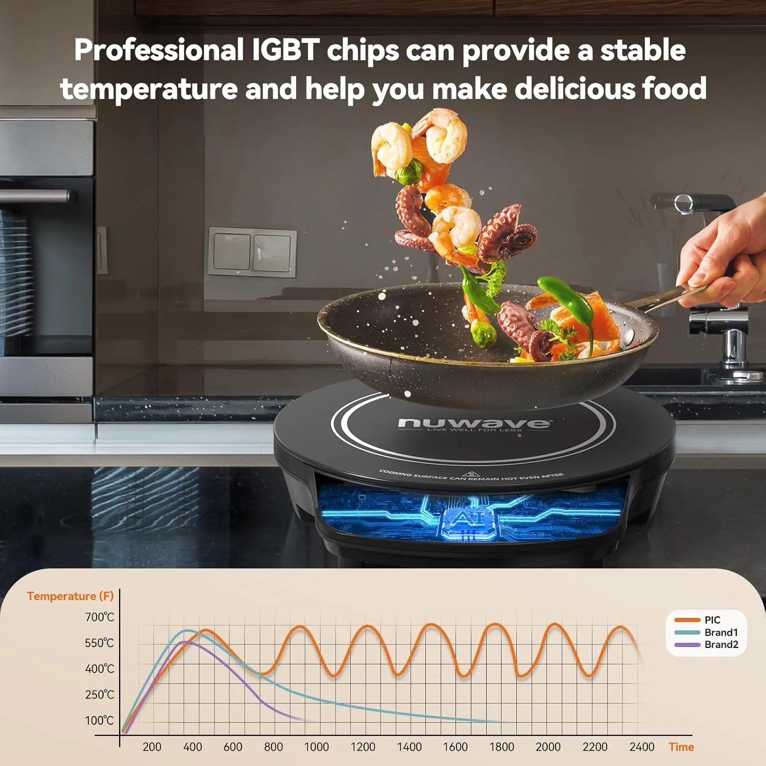 Nuwave Flex Precision Induction Cooktop