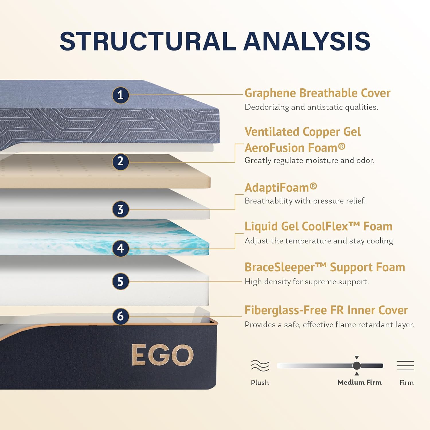 EGOHOME 14 Inch Queen Mattress