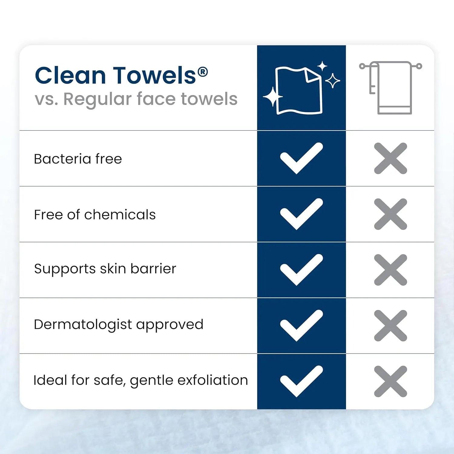 Clean Skin Club Clean Towels XL®