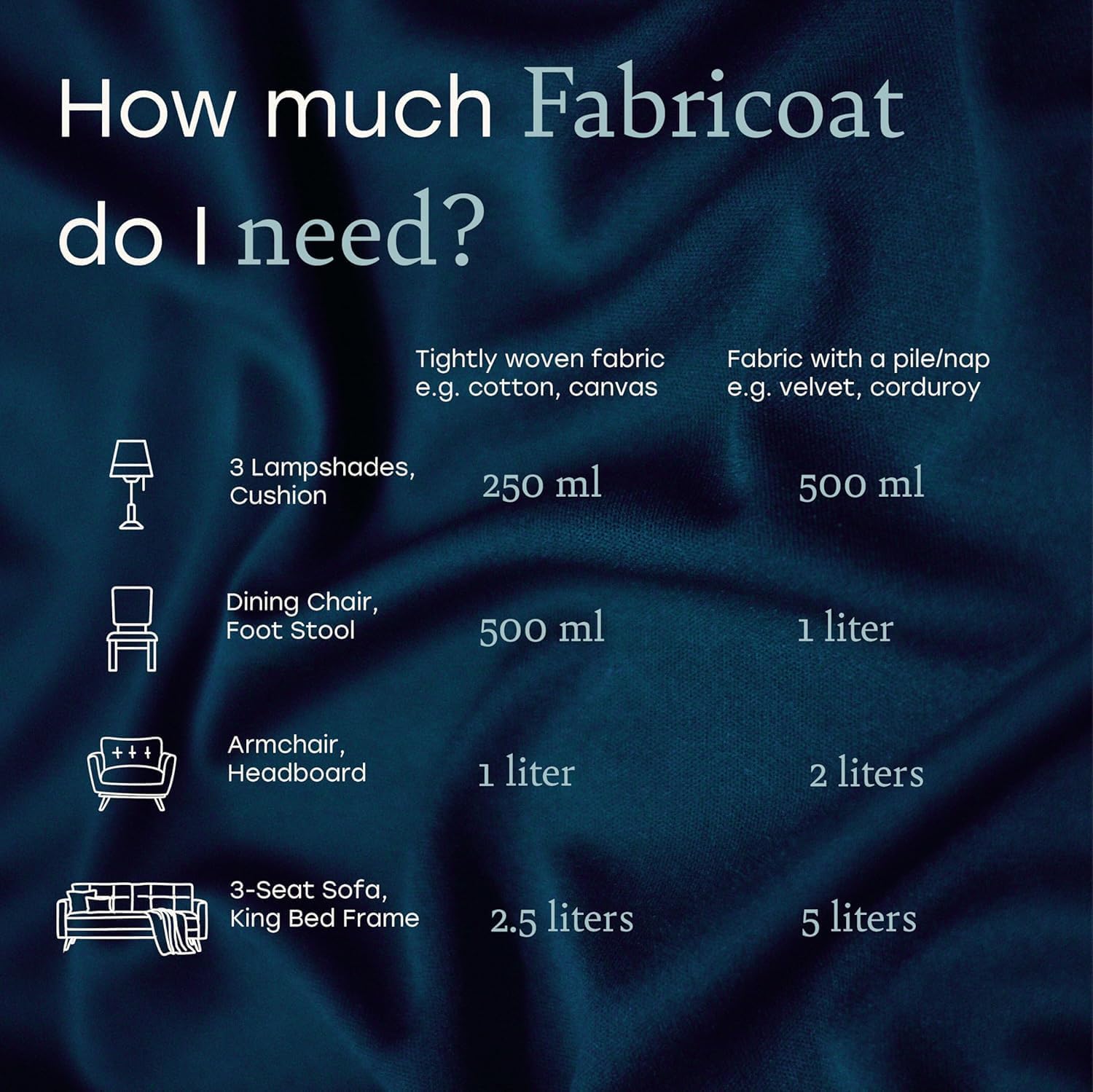 Fabricoat - Fabric Paint for Furniture
