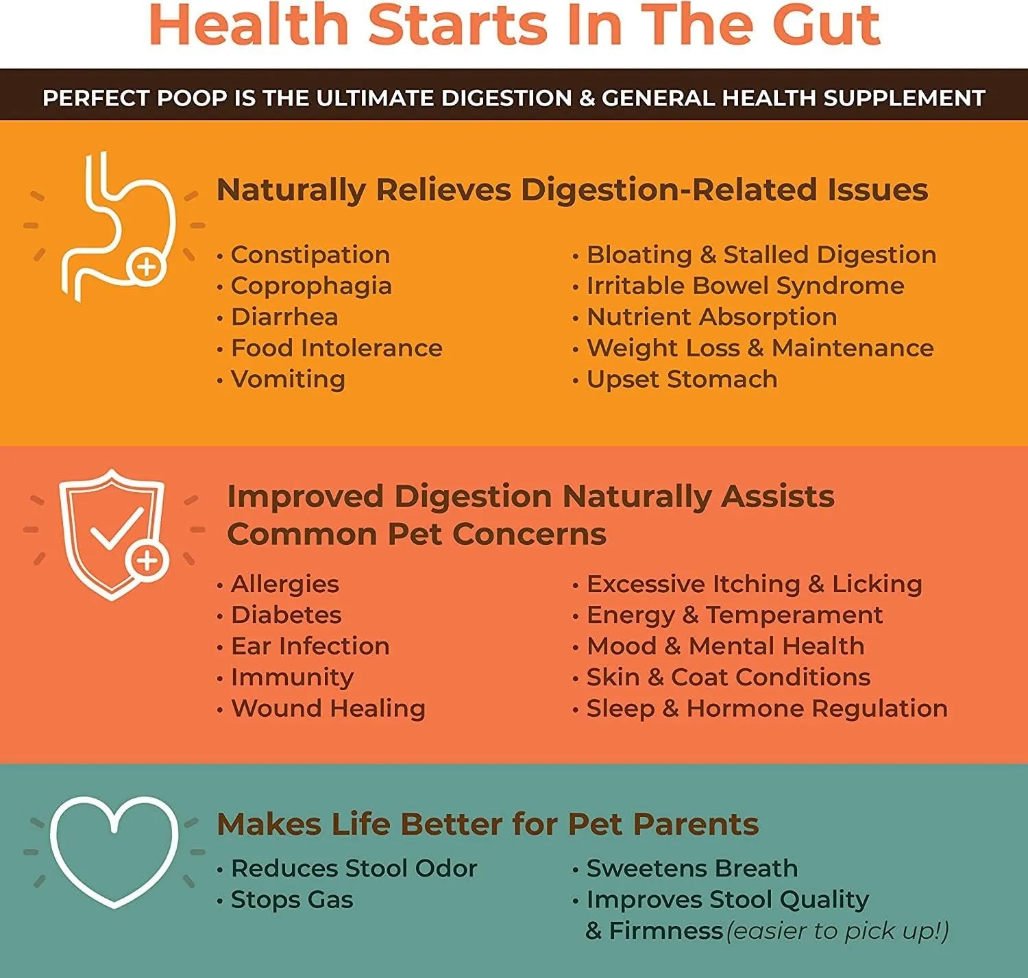 Perfect Poop Digestion & General Health Supplement for Dogs