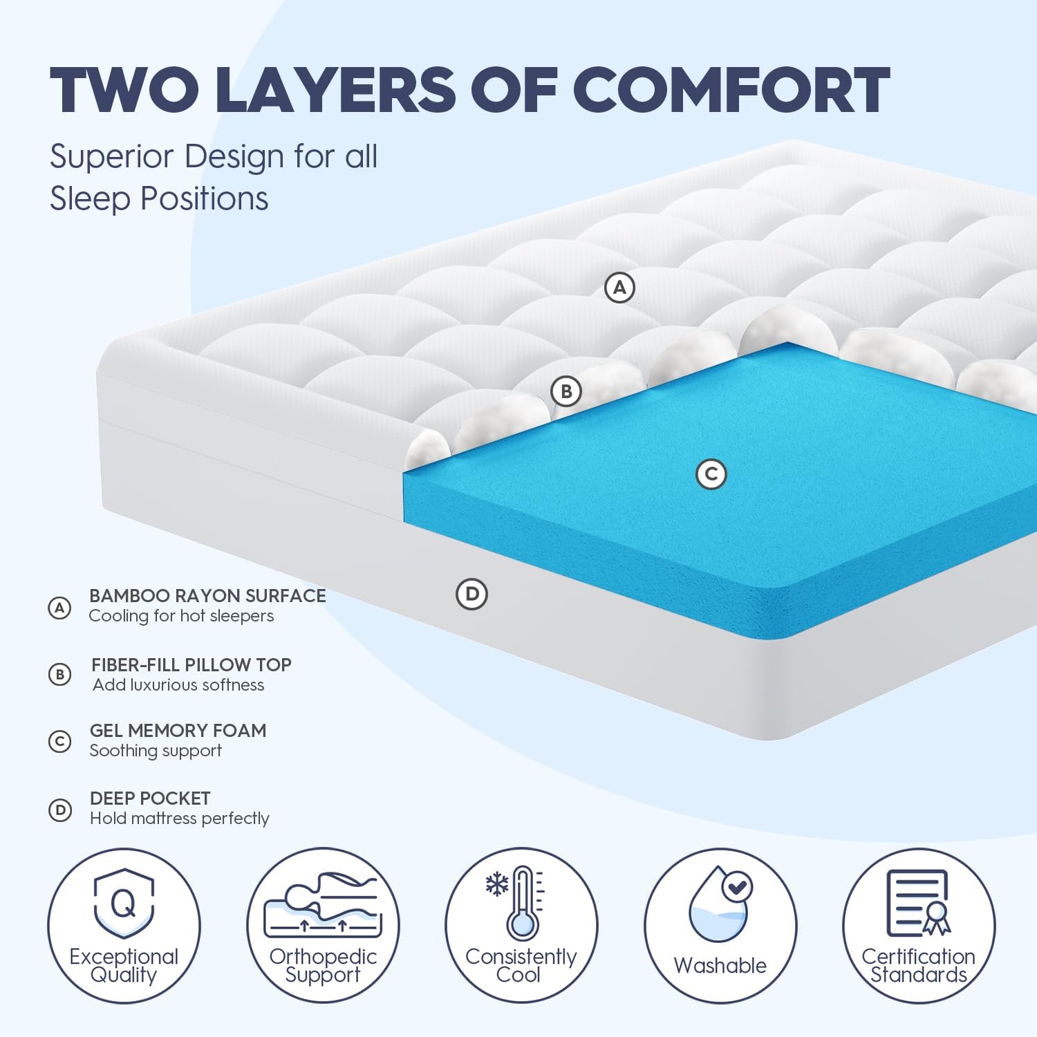 ELEMUSE 3 Inch Cooling Memory Foam Mattress Topper Twin