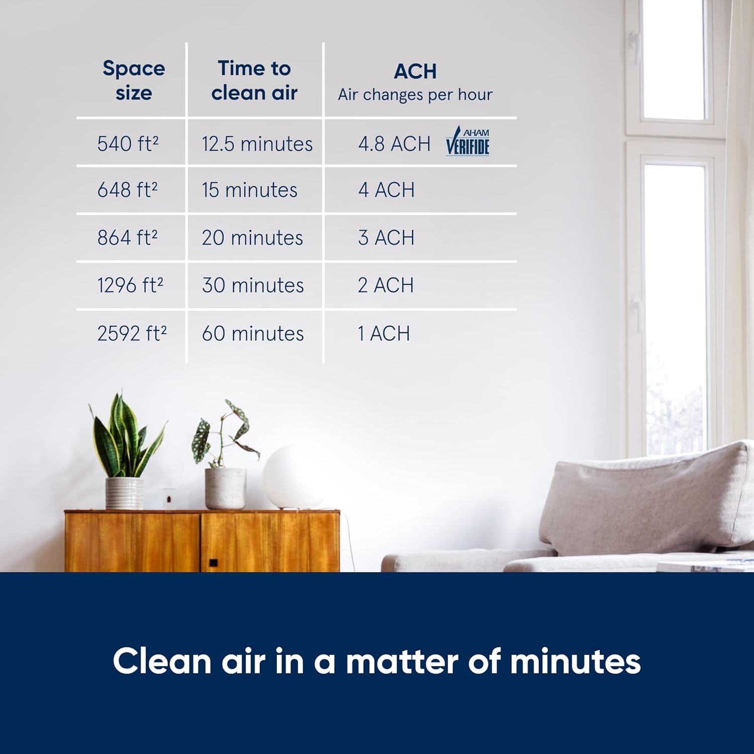 Blue 211+ Air Purifier