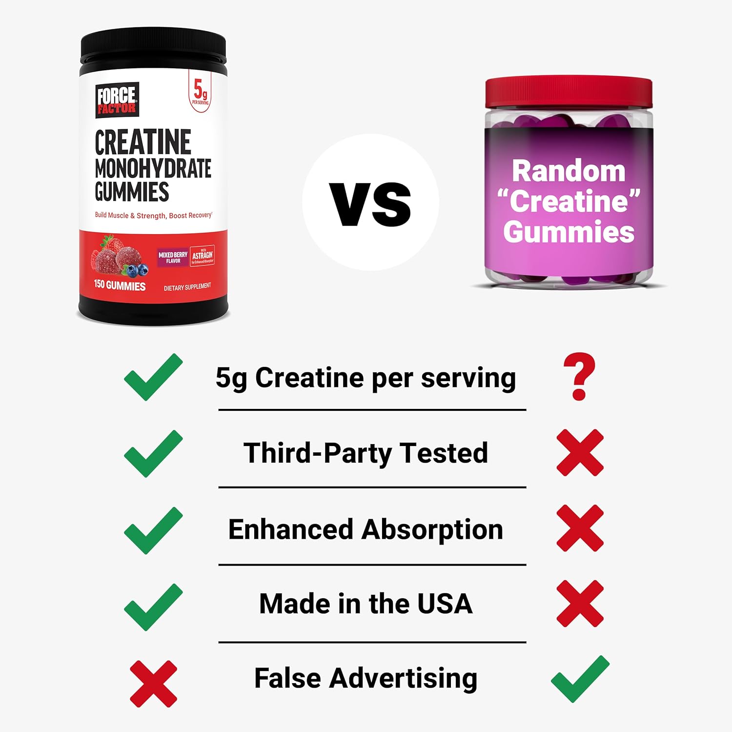 Force Factor Creatine Monohydrate Gummies