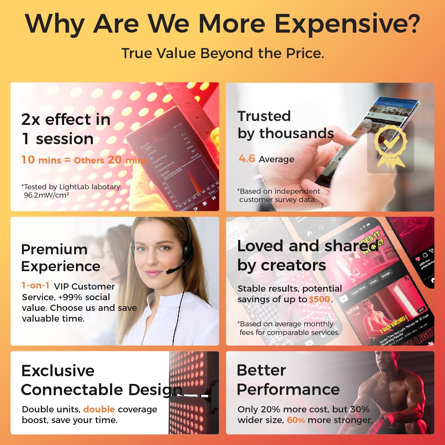 BestQool Red Light Therapy Device