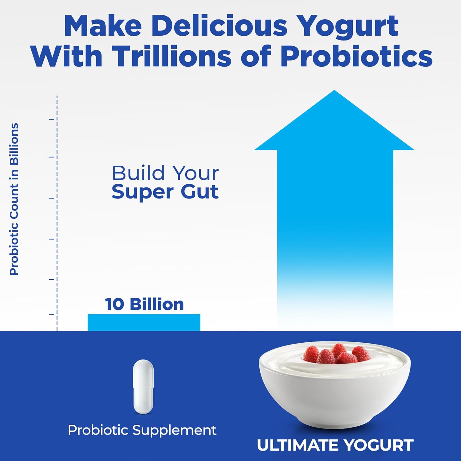 Ultimate Probiotic Yogurt Maker