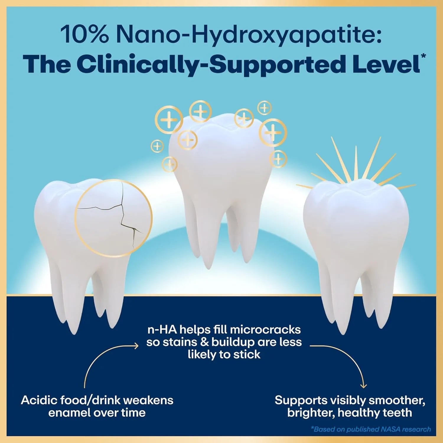 Lumineux 10% Nano Hydroxyapatite Performance Whitening Toothpaste