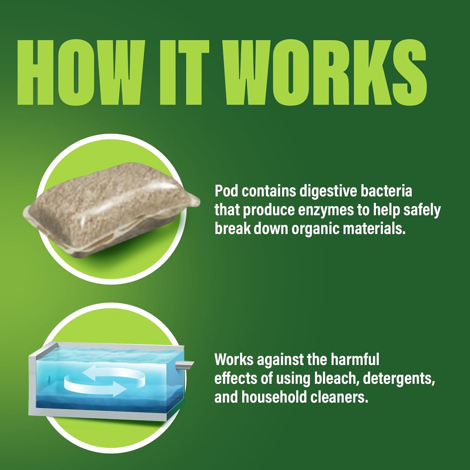 Green Gobbler Septic Tank Treatment Packets