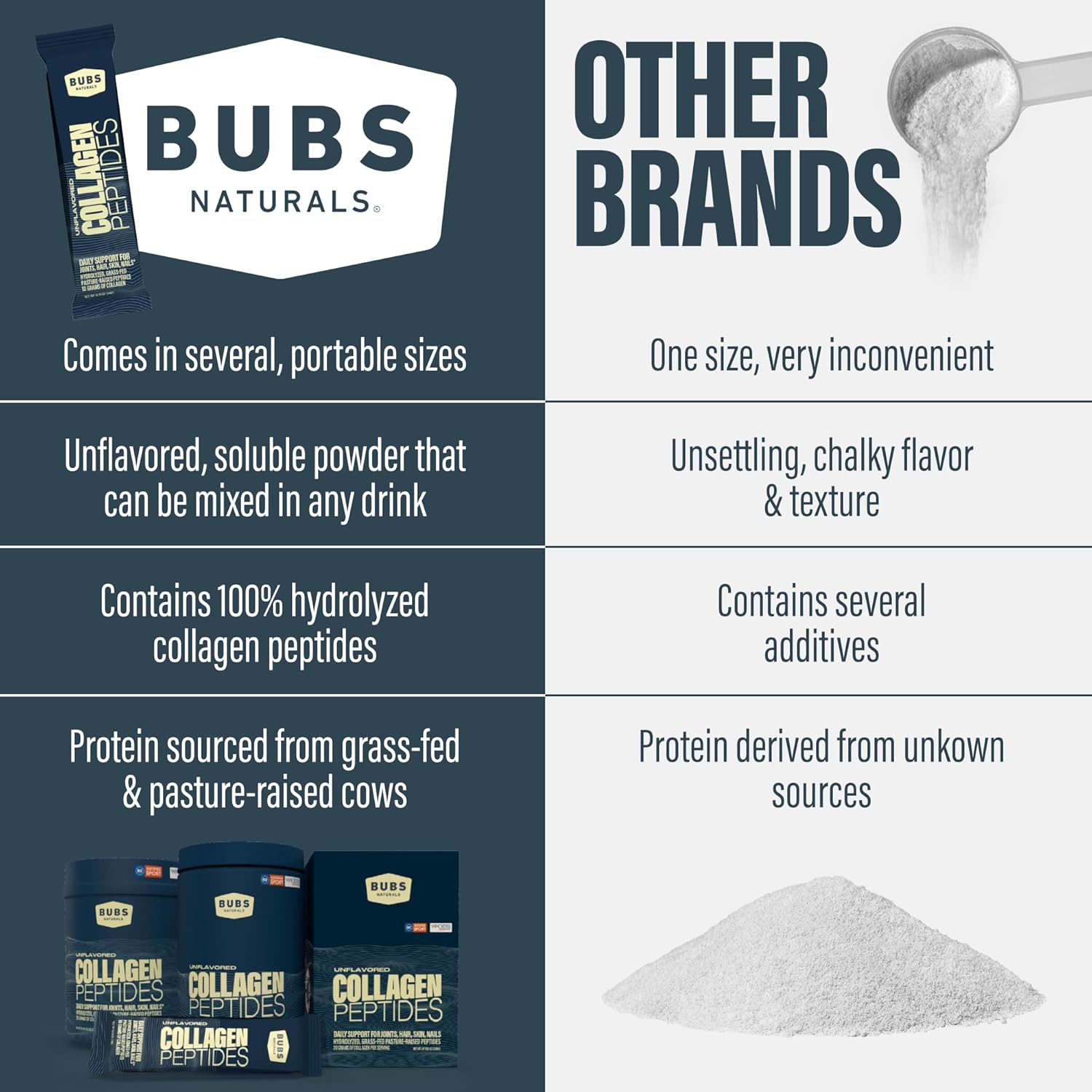 BUBS Naturals Unflavored Collagen Peptides Powder