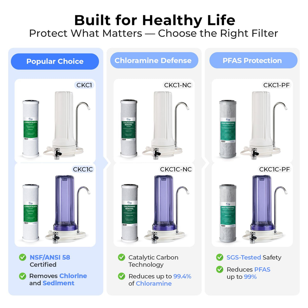 iSpring CKC1 Countertop Drinking Water Filtration System