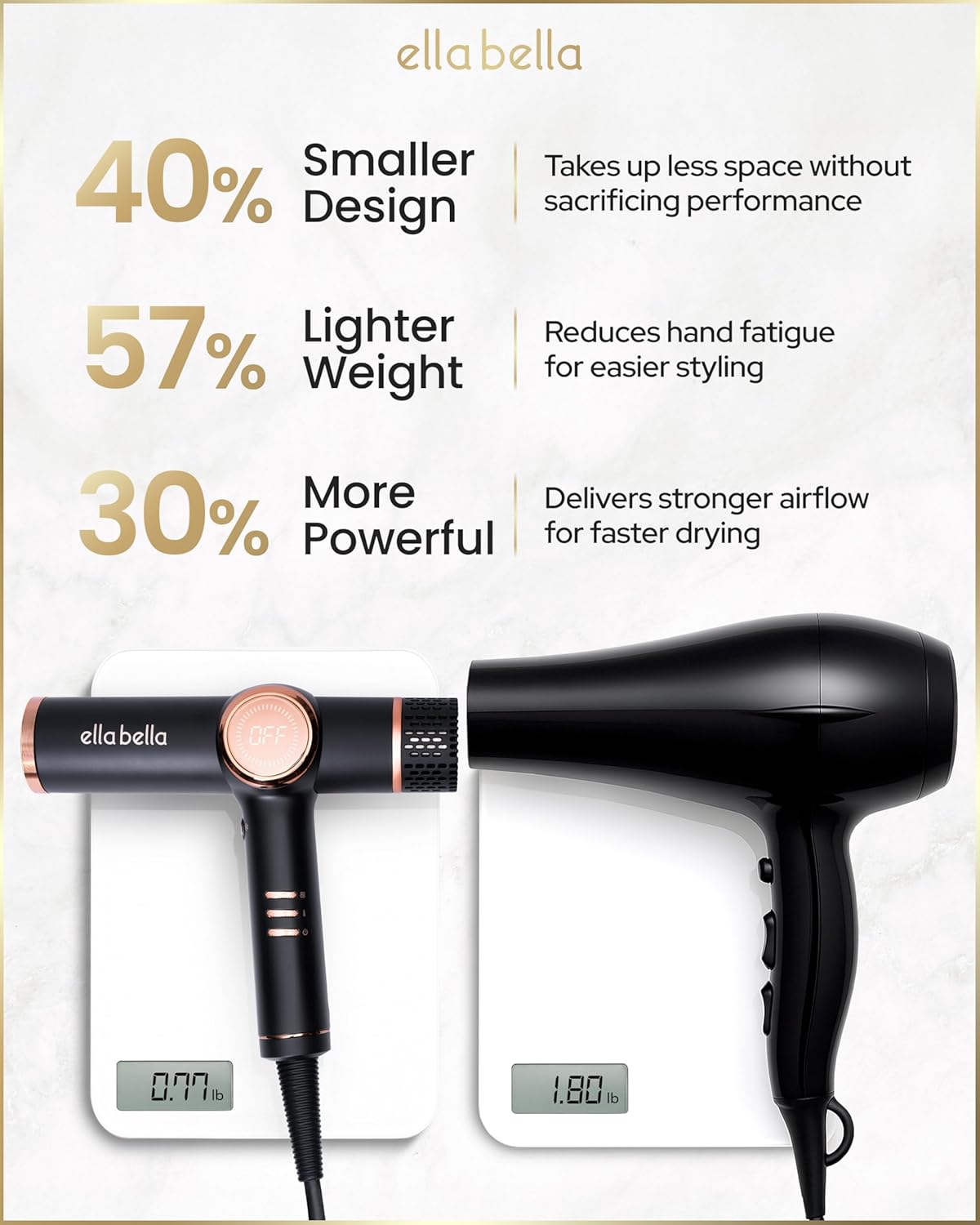 ELLA BELLA® Professional Ionic Hair Dryer with Diffuser