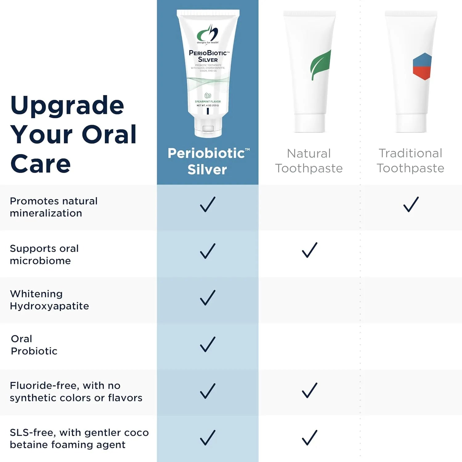 Designs for Health PerioBiotic Silver Hydroxyapatite Toothpaste