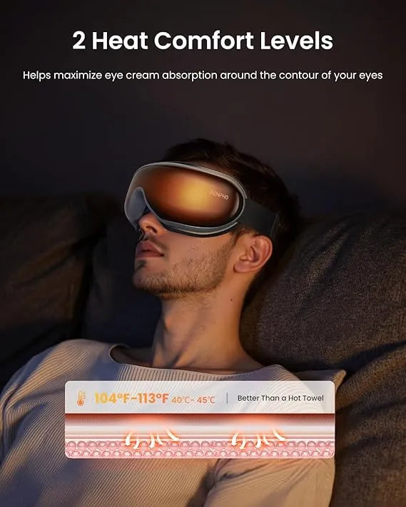 RENPHO Eye Massager with Heat