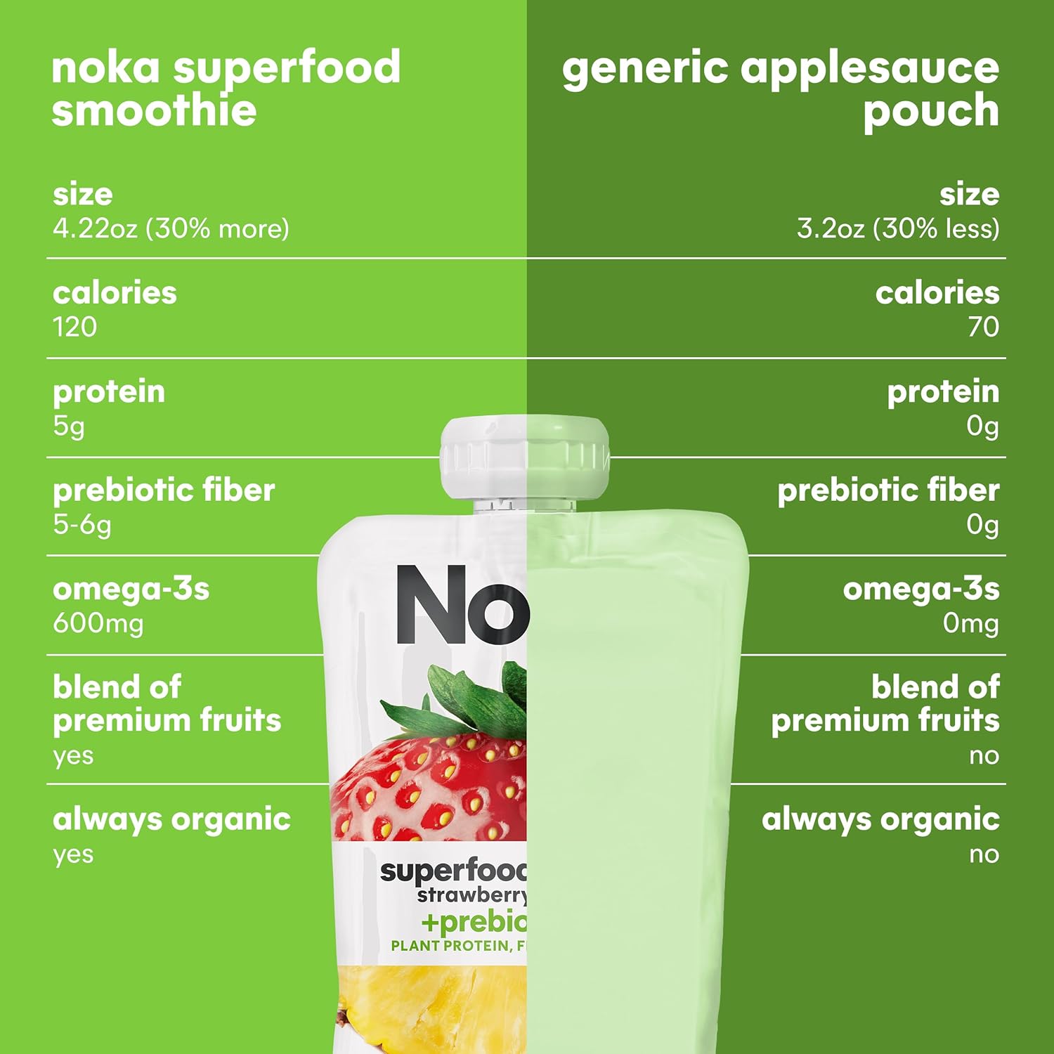Noka Superfood Fruit Smoothie Pouches Variety Pack