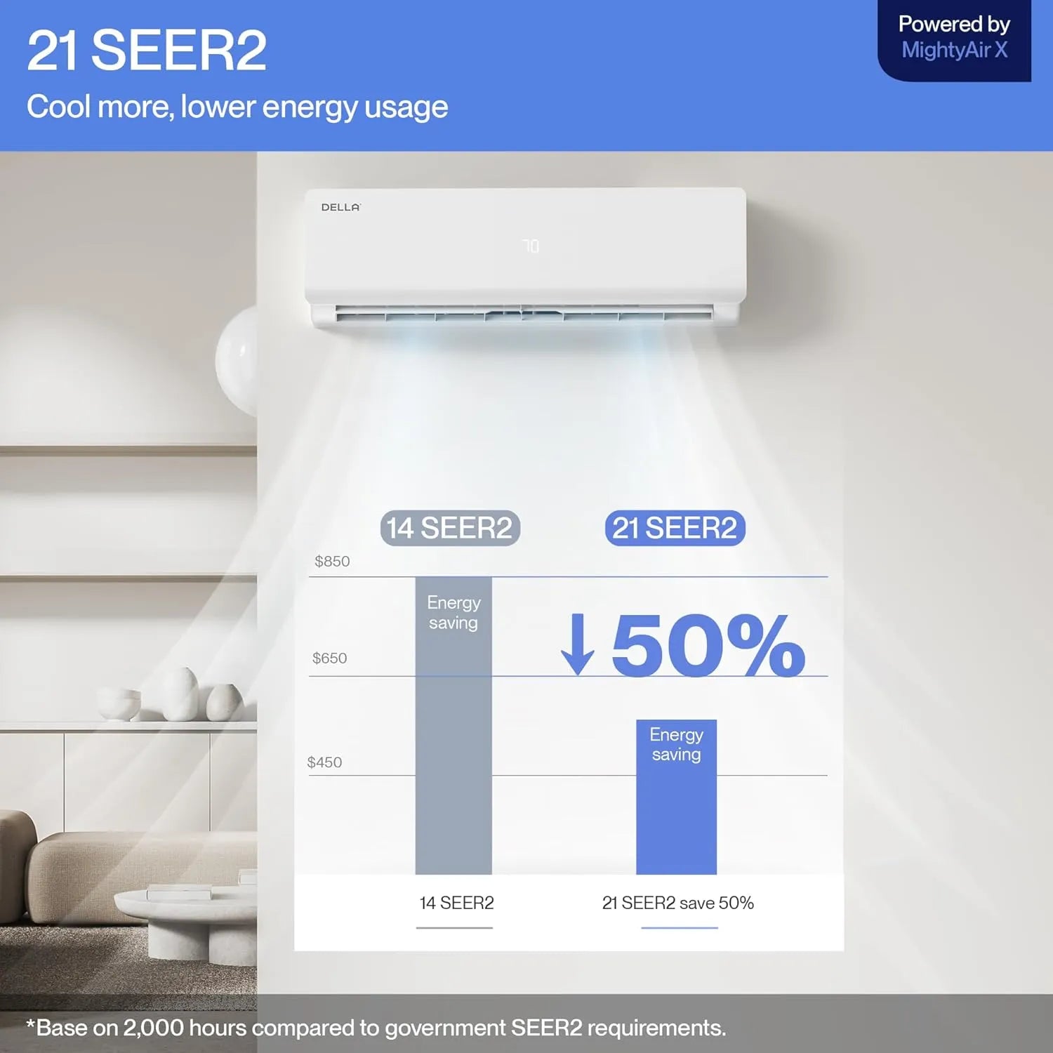 DELLA Vario Series 24000 BTU Mini Split AC