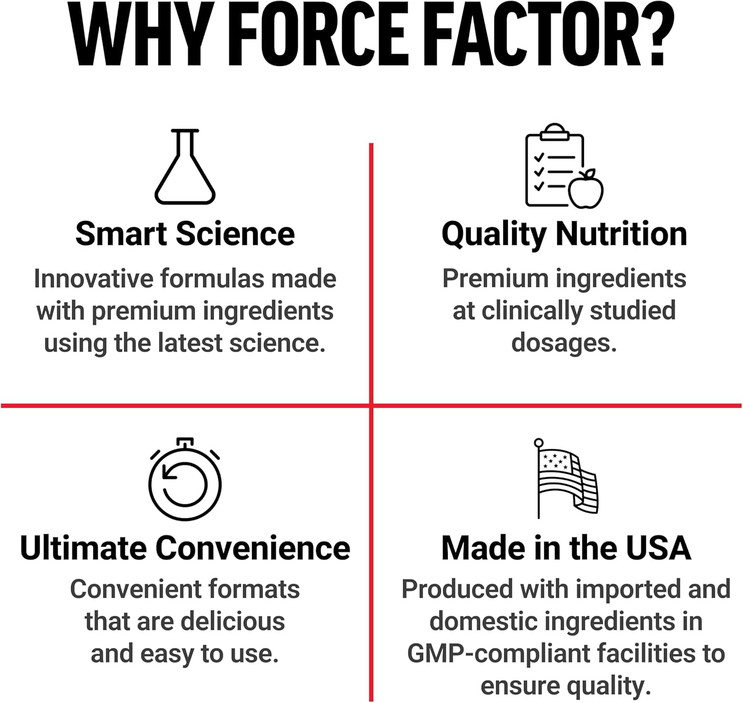Force Factor Test X180 Gummies