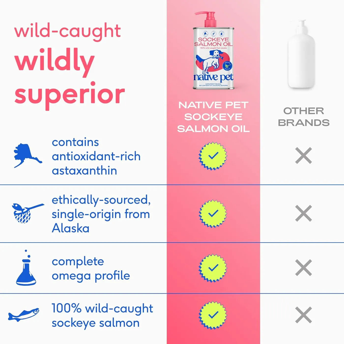 Native Pet Salmon Oil for Dogs & Cats