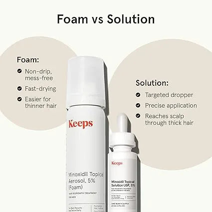 Keeps Extra Strength Minoxidil
