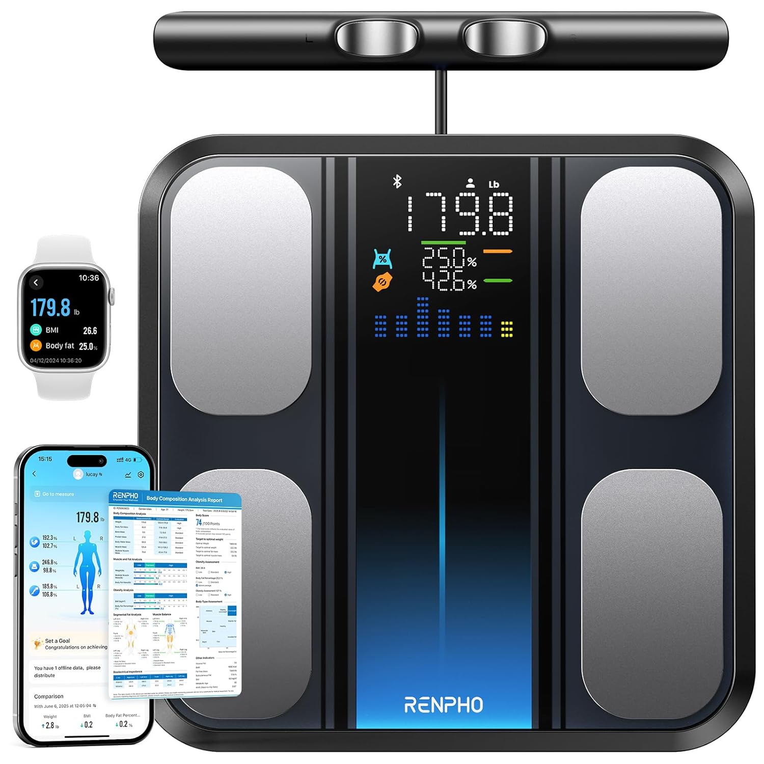 RENPHO Smart Scale for Body Weight