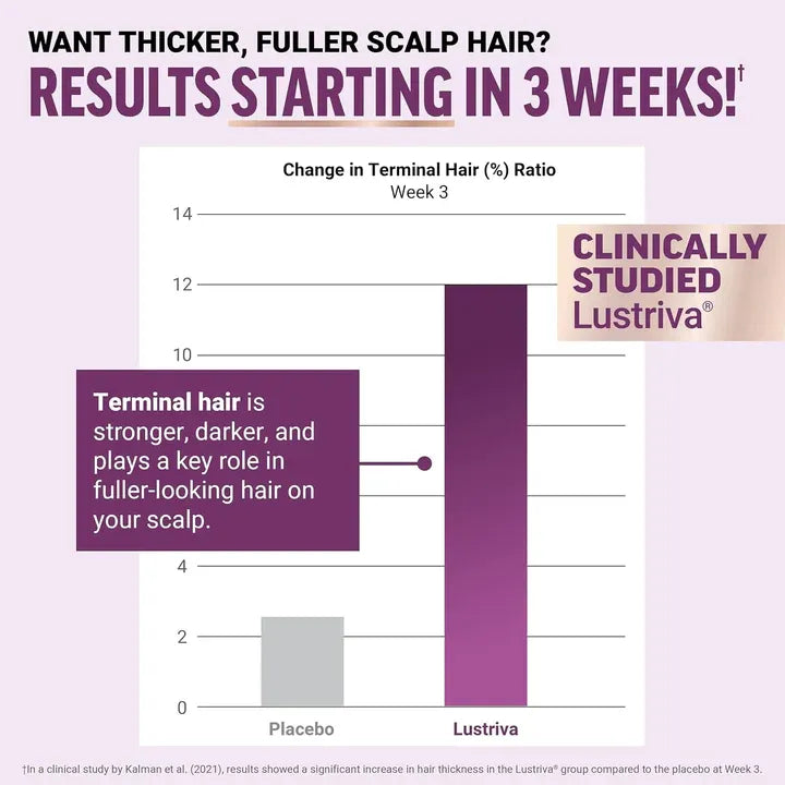 Force Factor Hair Growth Accelerator