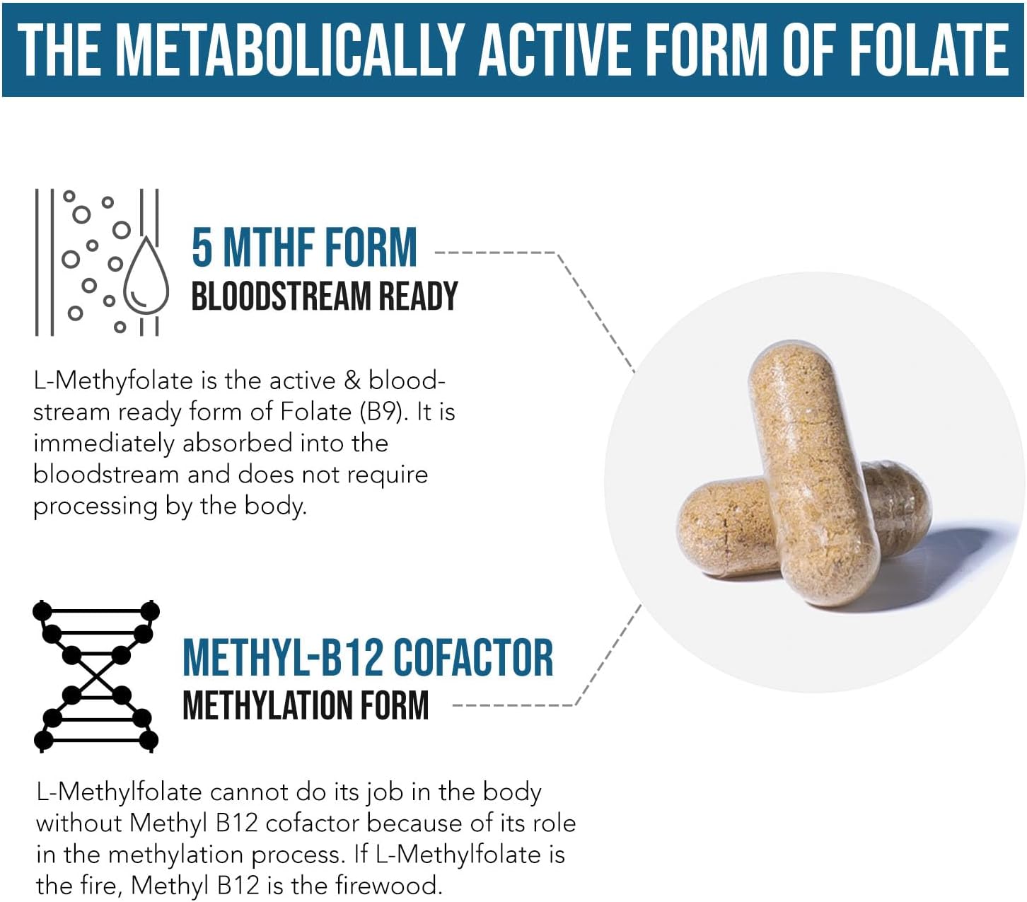 L Methyl Folate 15mg Plus Methyl B12 Cofactor