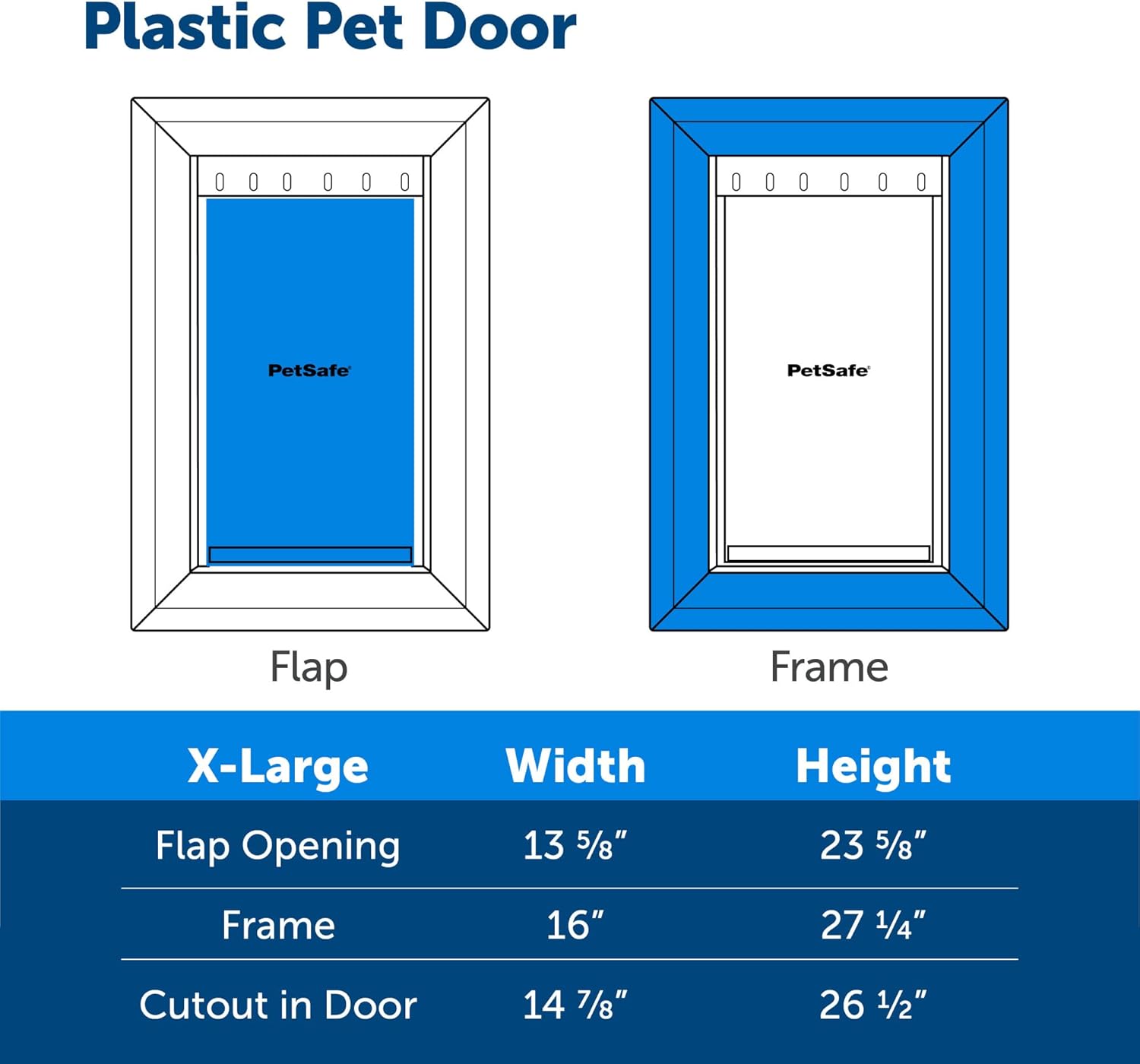 PetSafe Plastic Pet Door